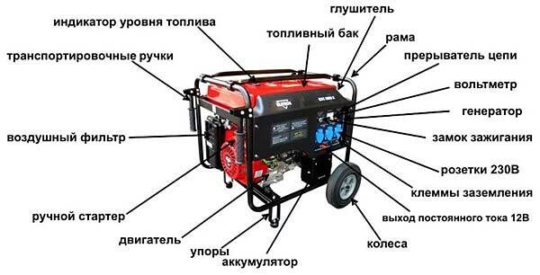 DYI: генератор из асинхронного двигателя